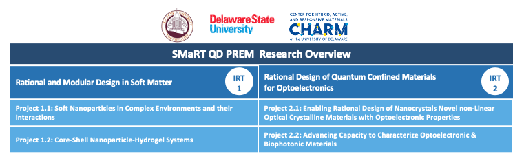 SMaRT QD PREM  Research Overview